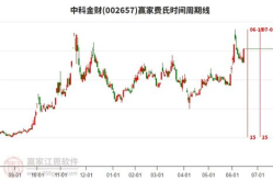 股票002657,揭秘潜力股的投资价值与未来展望
