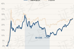 广发聚丰股票基金