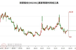 双箭股份股票,2023年5月13日最新股价动态解析”