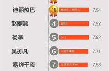 娱乐圈人气排名,揭秘明星们的热度排行！