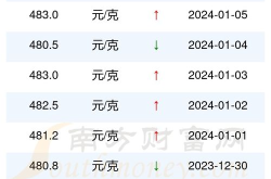 中国黄金实时基础金价,“中国黄金实时基础金价动态解析”