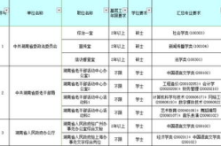 2015年湖南省公务员考试职位表,岗位分布与报考指南