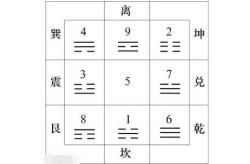八卦九宫风水图解九宫八卦方位图解析