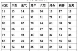 周易测手机号,手机号码背后的运势与启示