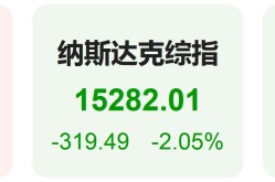 恒生科技指数实时行情全球要闻：美股七巨头创史上最惨单周表现 特斯拉财报前全球大降价