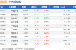 4月2日300金融（399914）指数涨061%成份股北京银行（601169）领涨_北京银行股票