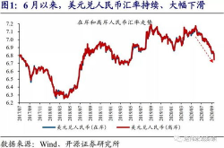 人民币汇率大幅升值,全球经济格局新变局
