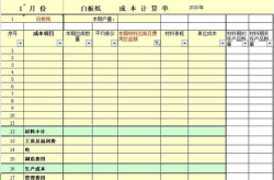 生产成本明细科目,全面解析企业生产成本核算要点