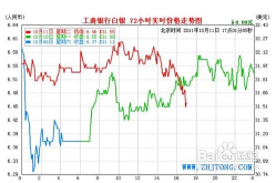 纸白银价格走势分析,影响因素与未来趋势展望