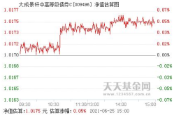大成债券c,稳健收益，专业投资之道