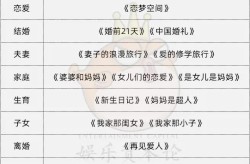 明星八卦明星洗白指南：15档情感综艺助力董力杨子效果喜人