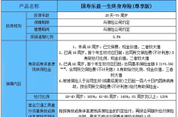 中国人寿险种,全面覆盖生命、健康、财富保障