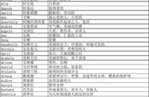 英文名大全娱乐圈,揭秘明星们的国际化命名艺术